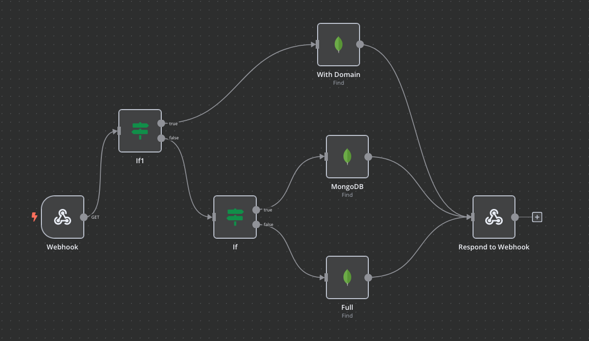 Specialization, Javascript, and Automation