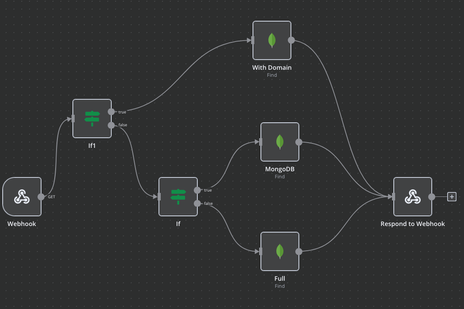 Specialization, Javascript, and Automation